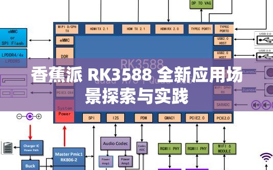 香蕉派 RK3588 全新应用场景探索与实践
