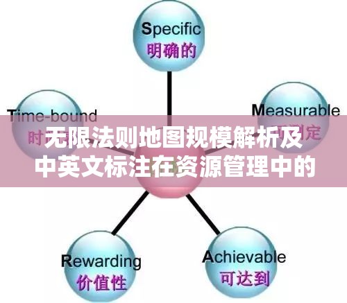无限法则地图规模解析及中英文标注在资源管理中的重要性与高效运用策略
