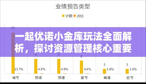 一起优诺小金库玩法全面解析，探讨资源管理核心重要性及高效策略运用