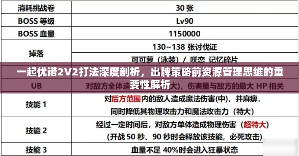一起优诺2V2打法深度剖析，出牌策略前资源管理思维的重要性解析