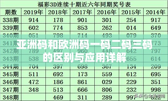 亚洲码和欧洲码一码二码三码的区别与应用详解