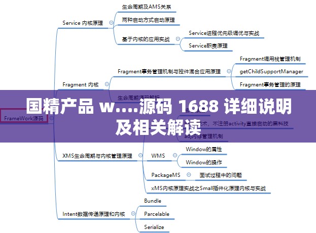 国精产品 w….源码 1688 详细说明及相关解读