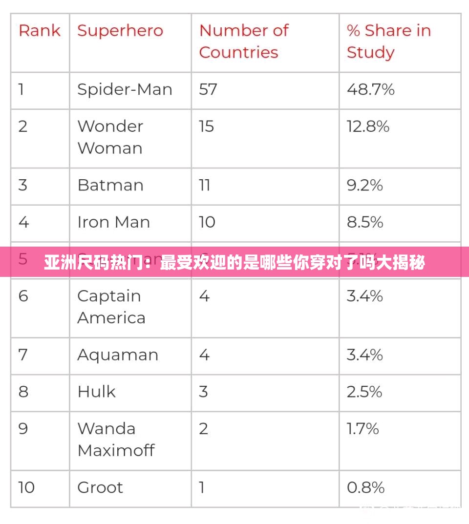 亚洲尺码热门：最受欢迎的是哪些你穿对了吗大揭秘