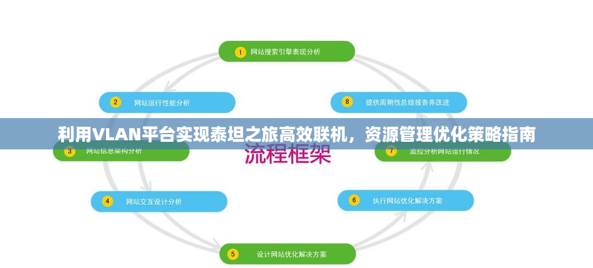 利用VLAN平台实现泰坦之旅高效联机，资源管理优化策略指南