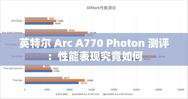 英特尔 Arc A770 Photon 测评：性能表现究竟如何