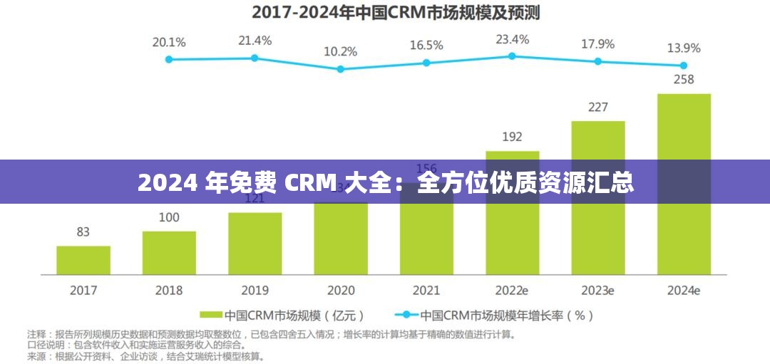 2024 年免费 CRM 大全：全方位优质资源汇总