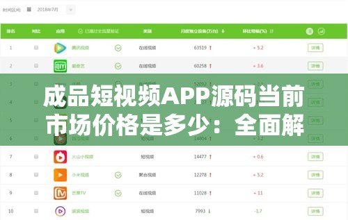 成品短视频APP源码当前市场价格是多少：全面解析与探讨
