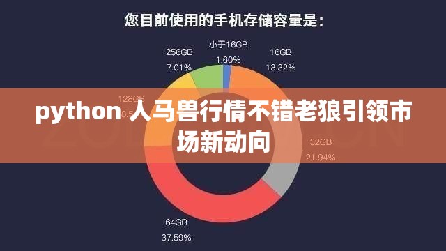 python 人马兽行情不错老狼引领市场新动向