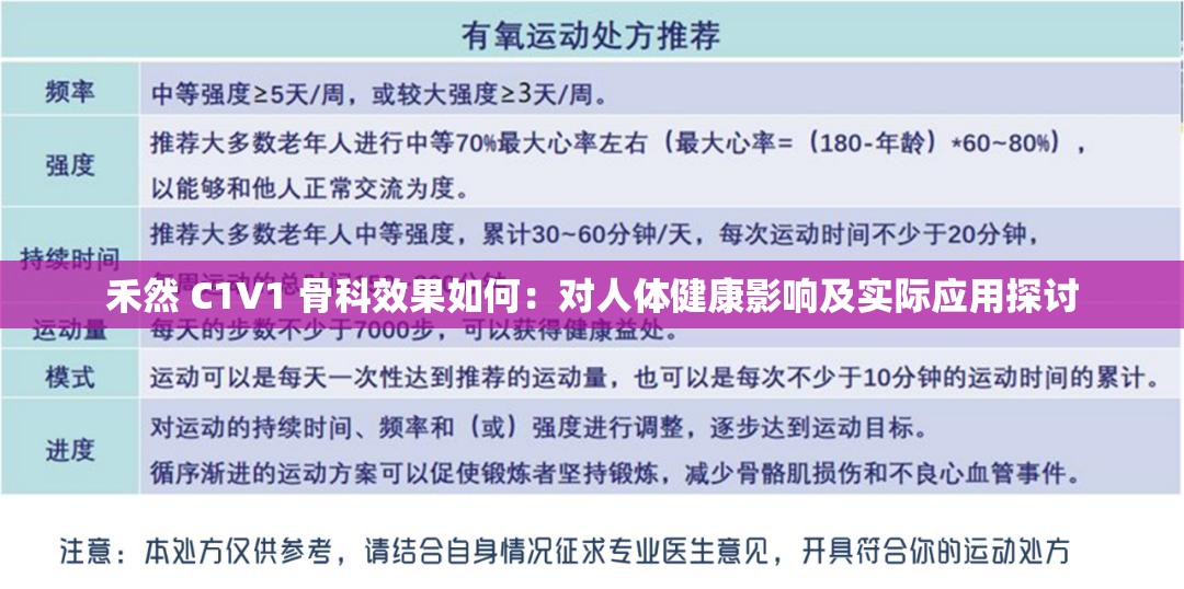 禾然 C1V1 骨科效果如何：对人体健康影响及实际应用探讨