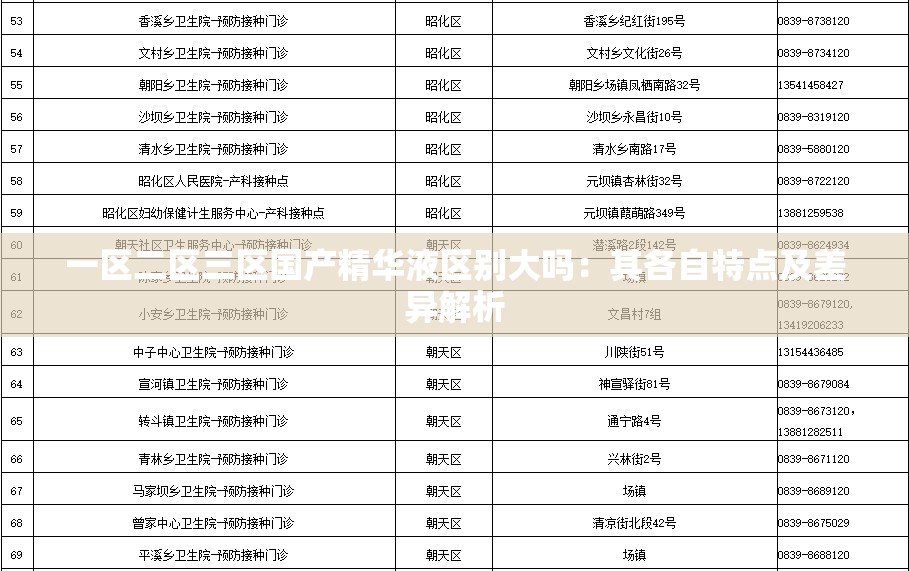 一区二区三区国产精华液区别大吗：其各自特点及差异解析