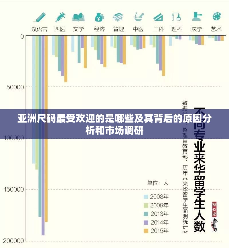 亚洲尺码最受欢迎的是哪些及其背后的原因分析和市场调研