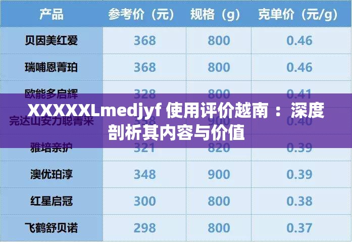 XXXXXLmedjyf 使用评价越南 ：深度剖析其内容与价值