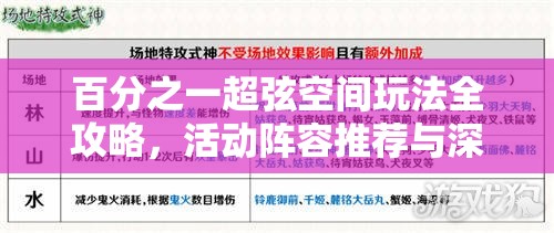 百分之一超弦空间玩法全攻略，活动阵容推荐与深度玩法解析指南