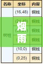 烟雨江湖三周年隐藏试卷答案解析与资源管理高效利用策略指南