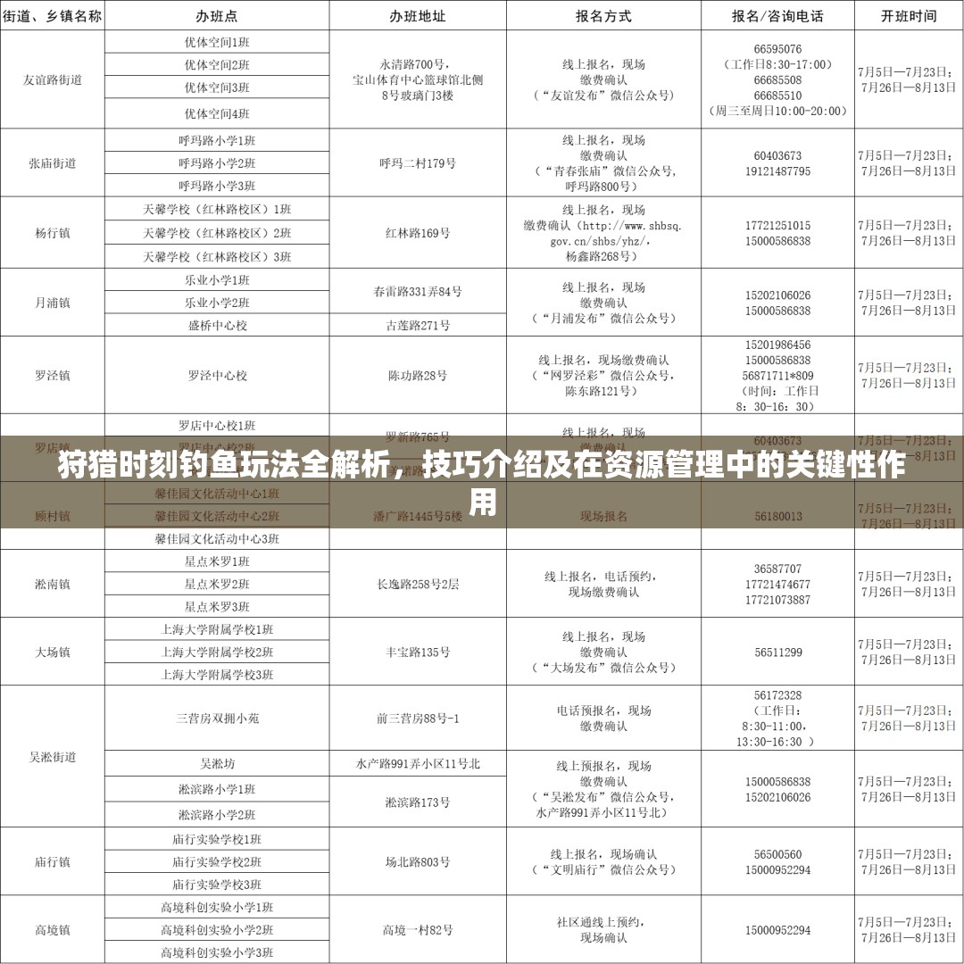 狩猎时刻钓鱼玩法全解析，技巧介绍及在资源管理中的关键性作用