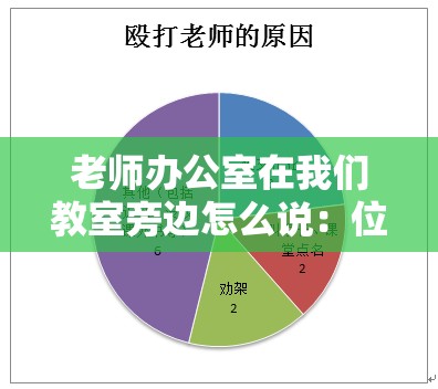 老师办公室在我们教室旁边怎么说：位置关系探究与思考