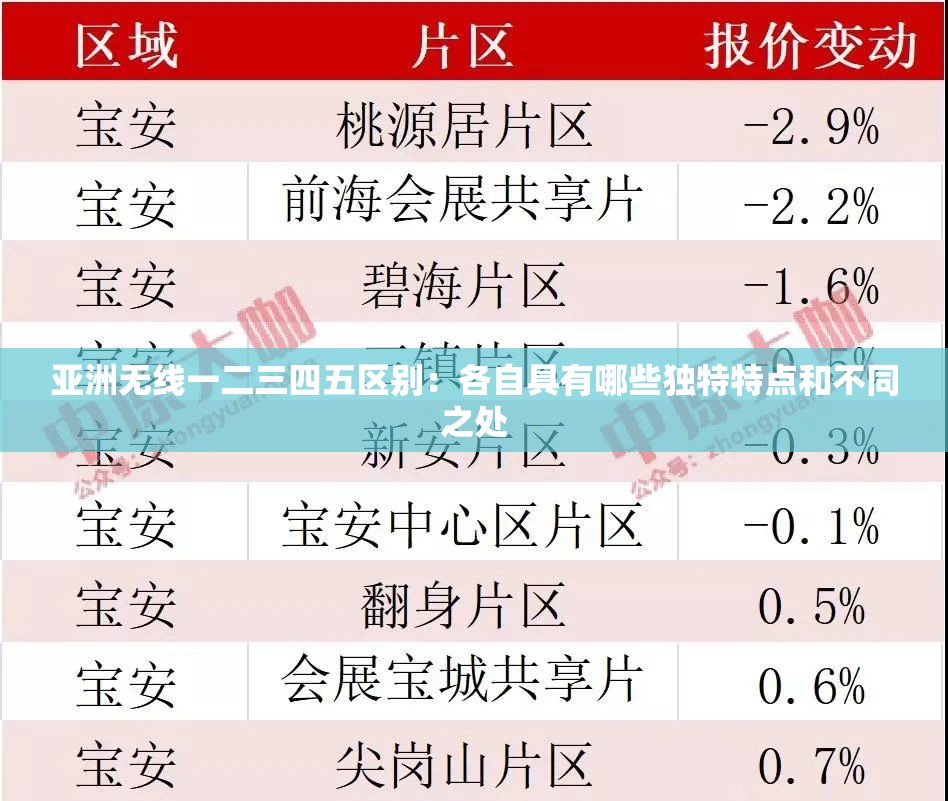 亚洲无线一二三四五区别：各自具有哪些独特特点和不同之处