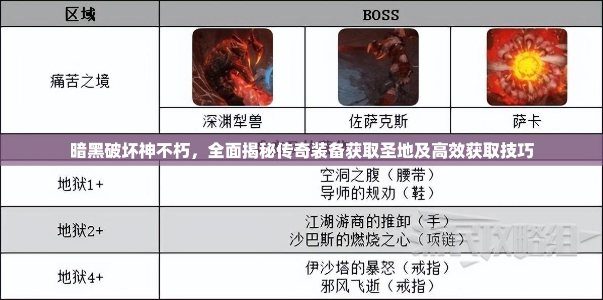 暗黑破坏神不朽，全面揭秘传奇装备获取圣地及高效获取技巧