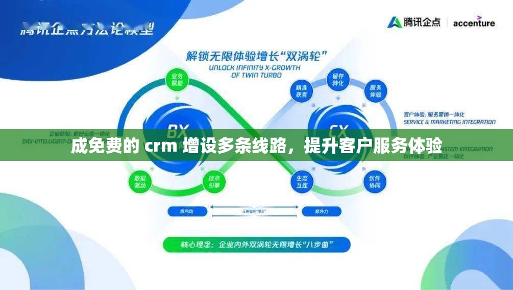 成免费的 crm 增设多条线路，提升客户服务体验