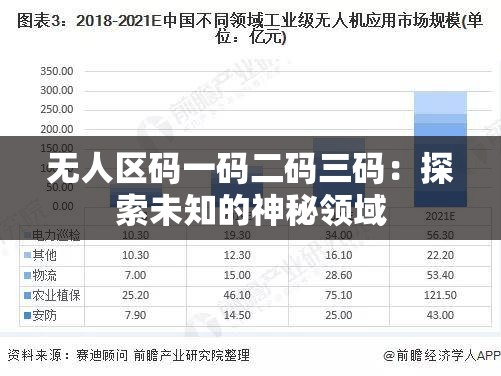 无人区码一码二码三码：探索未知的神秘领域