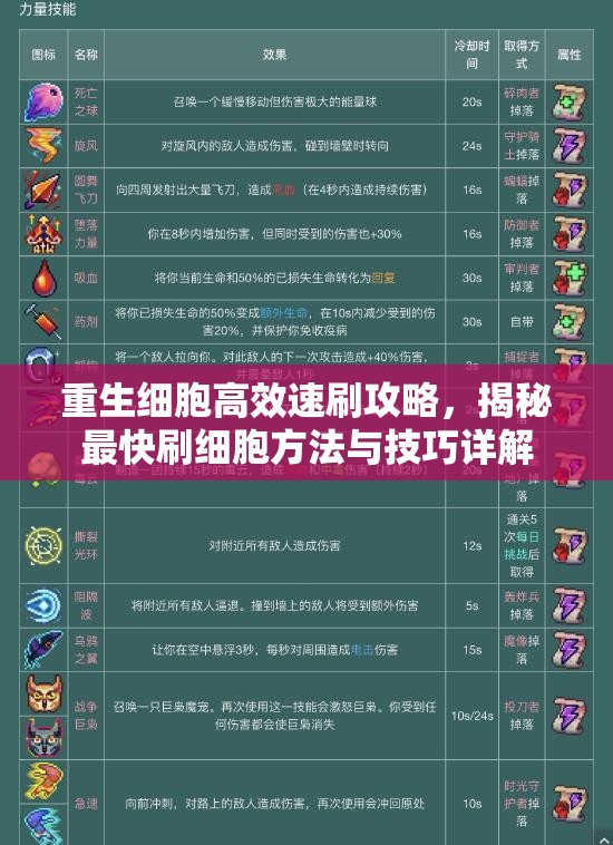 重生细胞高效速刷攻略，揭秘最快刷细胞方法与技巧详解
