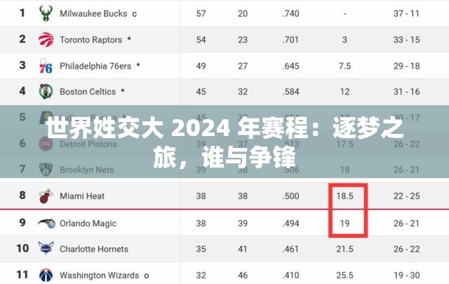 世界姓交大 2024 年赛程：逐梦之旅，谁与争锋