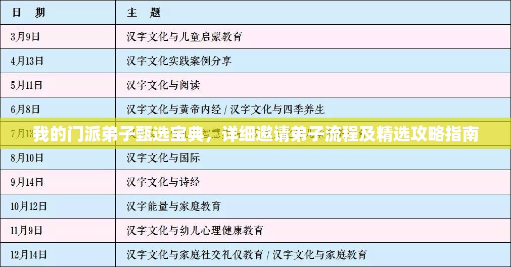 我的门派弟子甄选宝典，详细邀请弟子流程及精选攻略指南