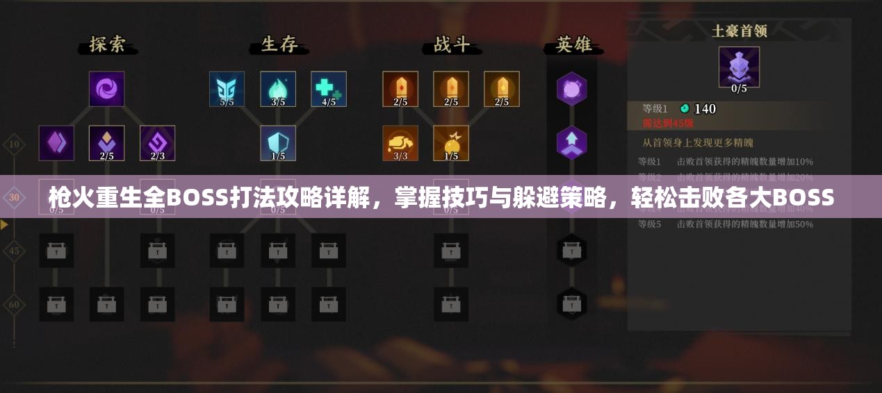 枪火重生全BOSS打法攻略详解，掌握技巧与躲避策略，轻松击败各大BOSS