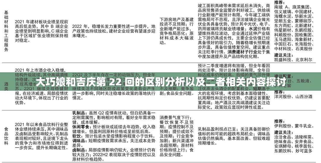 大巧娘和吉庆第 22 回的区别分析以及二者相关内容探讨