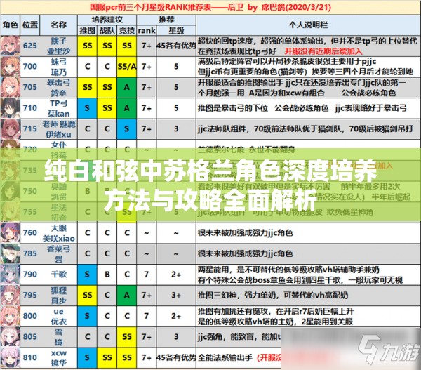纯白和弦中苏格兰角色深度培养方法与攻略全面解析
