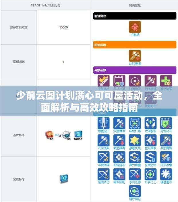 少前云图计划满心可可屋活动，全面解析与高效攻略指南