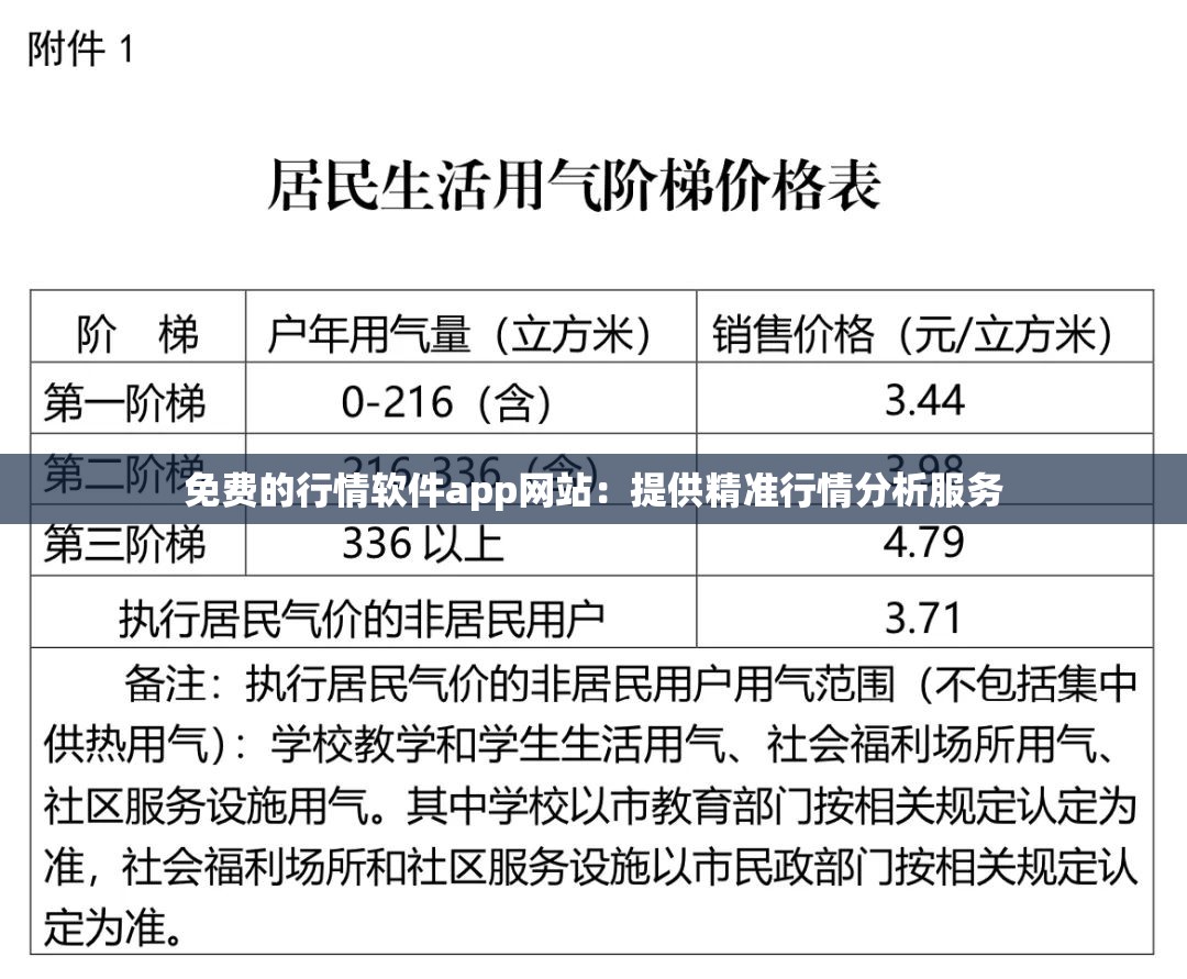 免费的行情软件app网站：提供精准行情分析服务