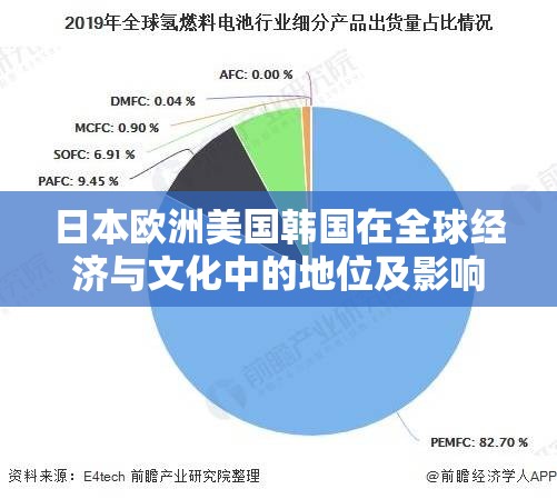 日本欧洲美国韩国在全球经济与文化中的地位及影响力分析