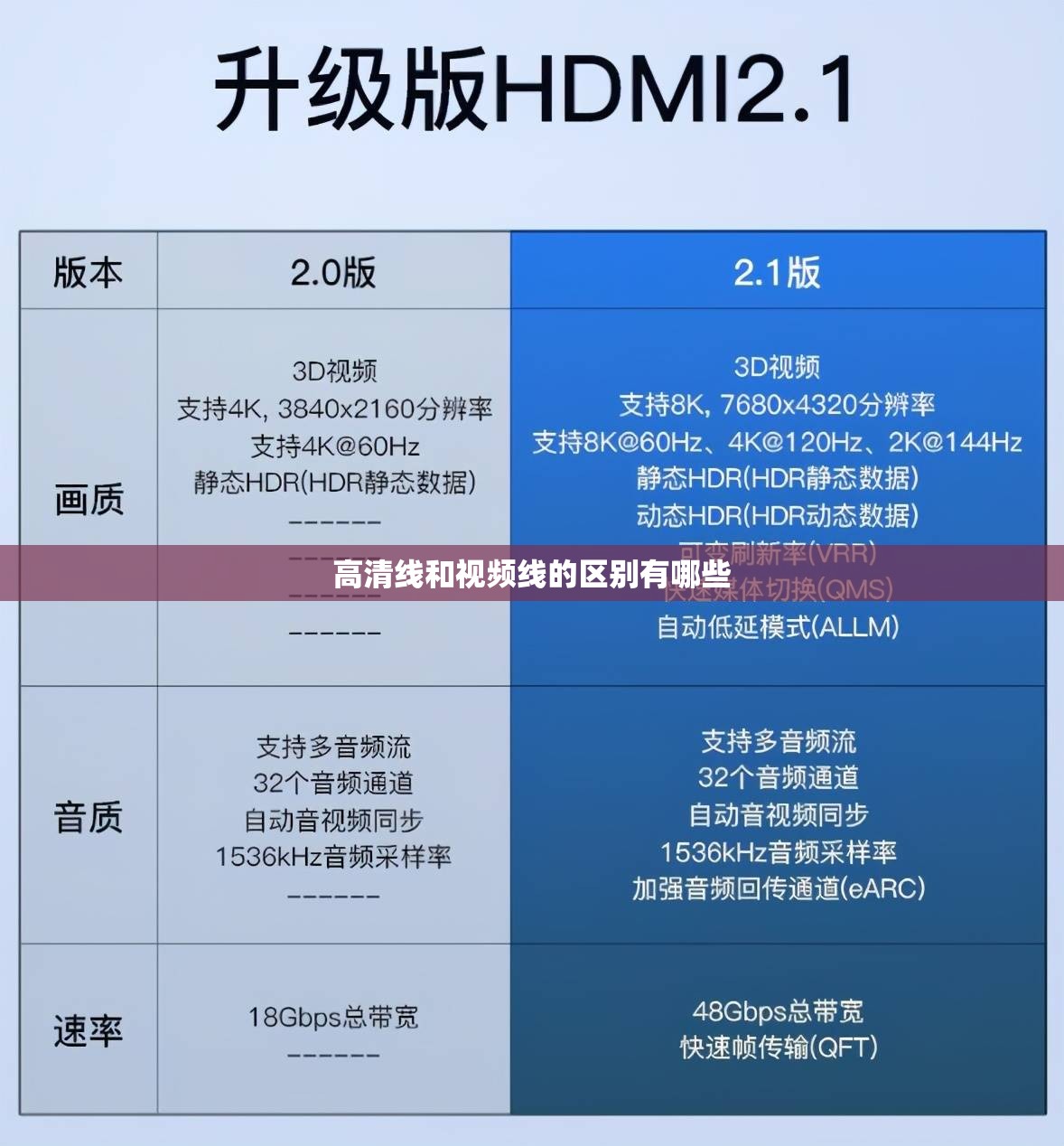 高清线和视频线的区别有哪些