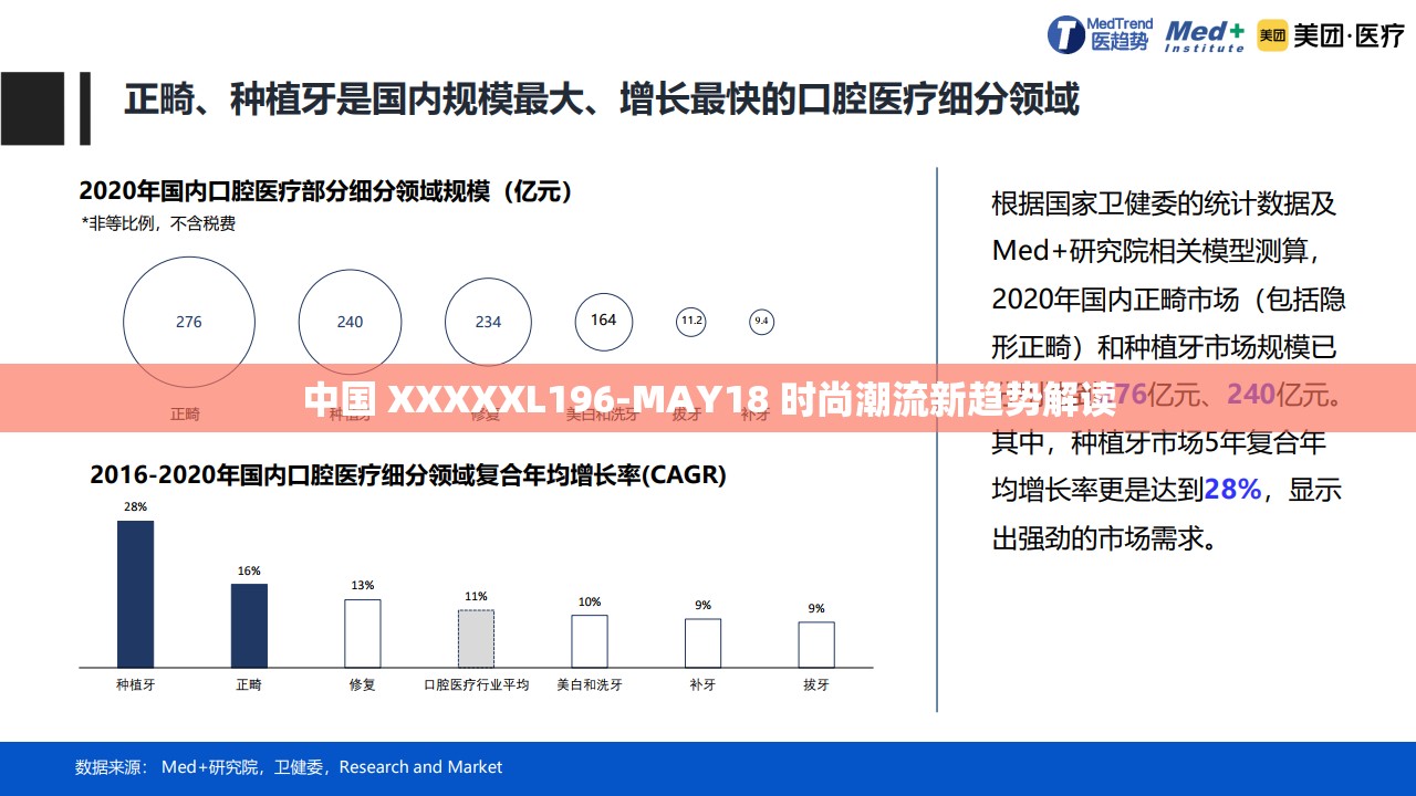 中国 XXXXXL196-MAY18 时尚潮流新趋势解读