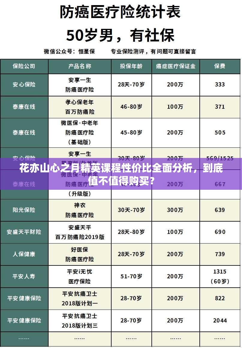 花亦山心之月精英课程性价比全面分析，到底值不值得购买？
