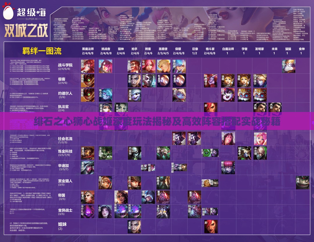 绯石之心狮心战姬深度玩法揭秘及高效阵容搭配实战秘籍