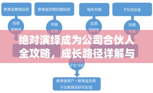 绝对演绎成为公司合伙人全攻略，成长路径详解与资源管理核心重要性