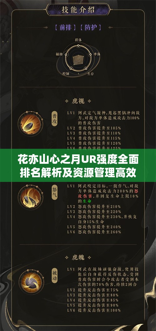 花亦山心之月UR强度全面排名解析及资源管理高效策略优化