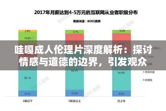 哇嘎成人伦理片深度解析：探讨情感与道德的边界，引发观众深思与讨论