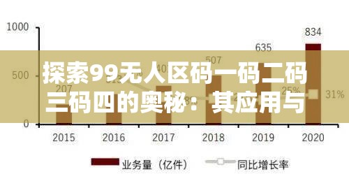 探索99无人区码一码二码三码四的奥秘：其应用与未来发展趋势