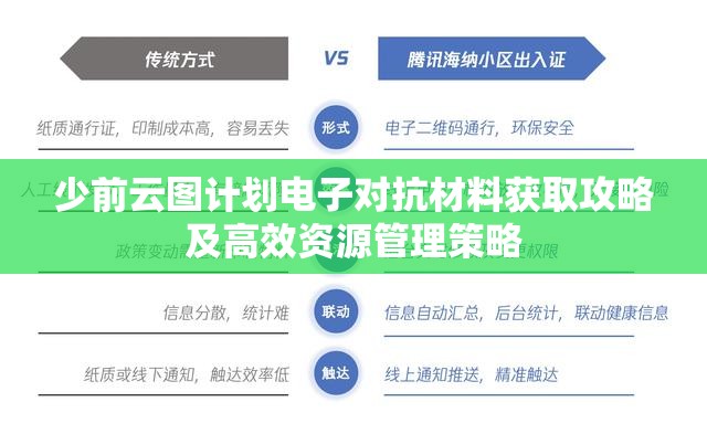 少前云图计划电子对抗材料获取攻略及高效资源管理策略