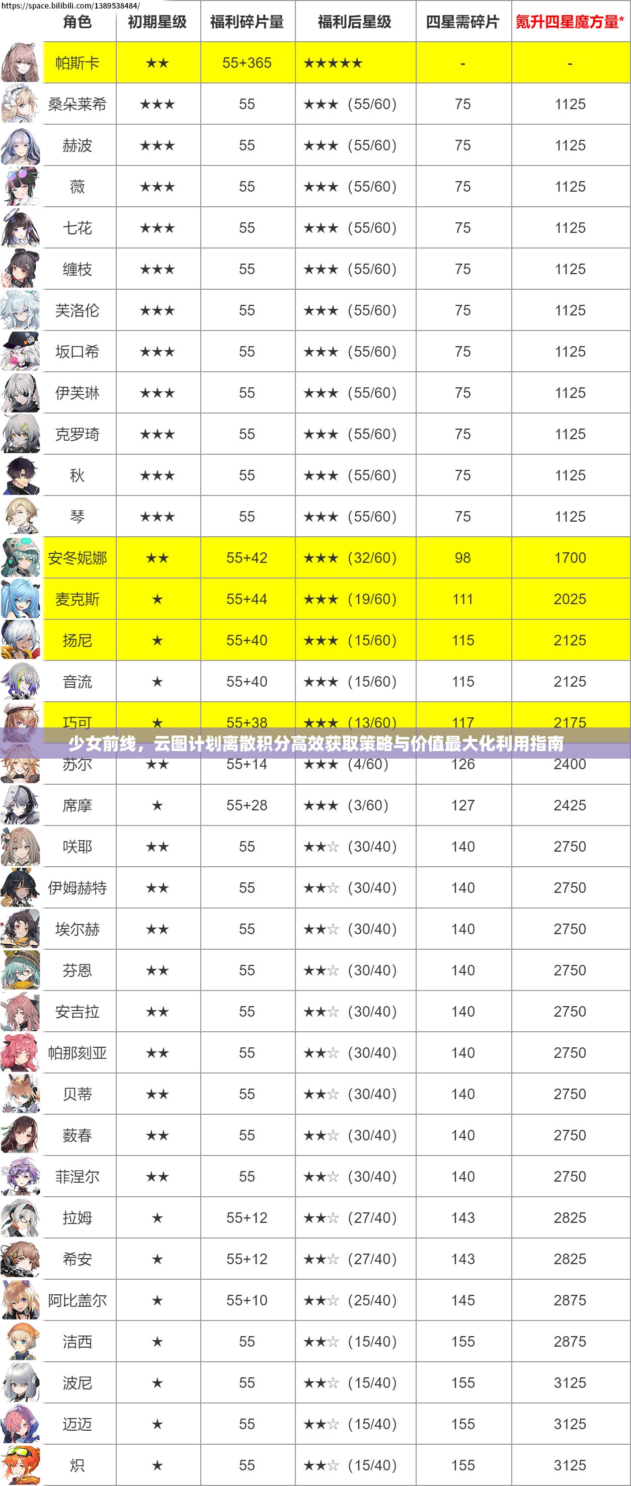 少女前线，云图计划离散积分高效获取策略与价值最大化利用指南