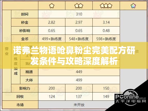 诺弗兰物语呛鼻粉尘完美配方研发条件与攻略深度解析