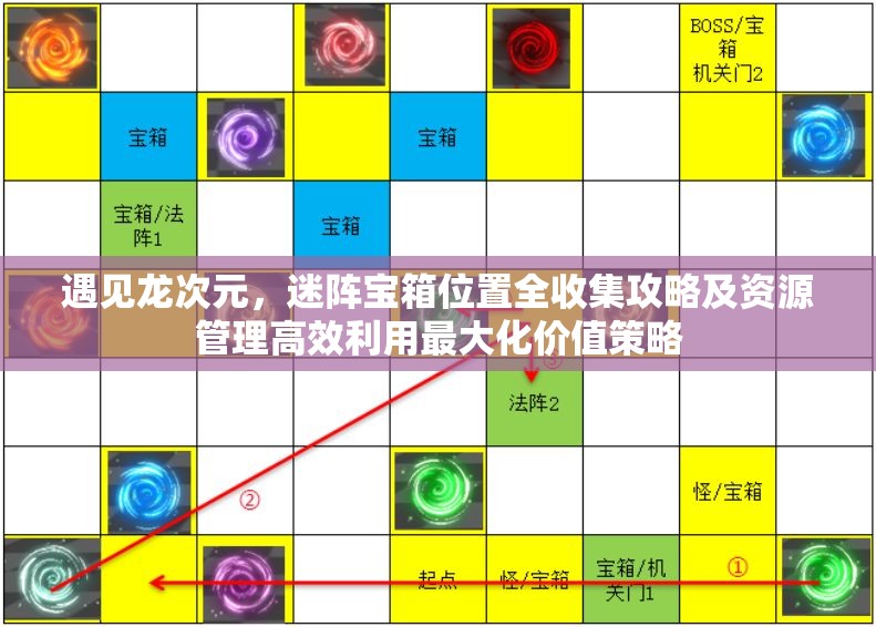 遇见龙次元，迷阵宝箱位置全收集攻略及资源管理高效利用最大化价值策略