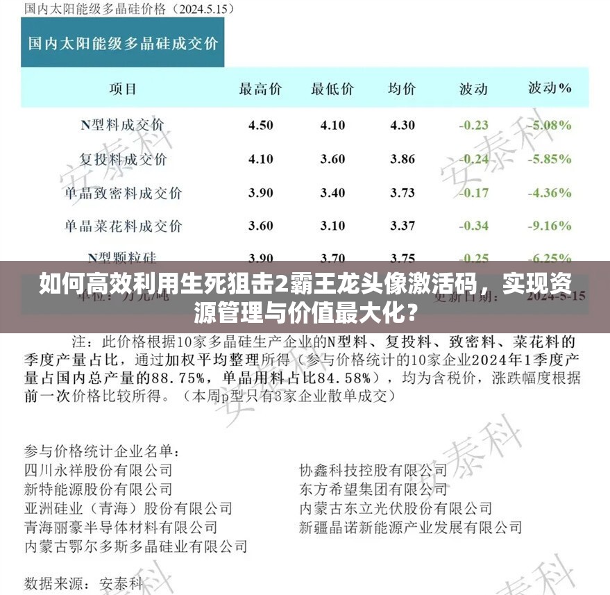 如何高效利用生死狙击2霸王龙头像激活码，实现资源管理与价值最大化？