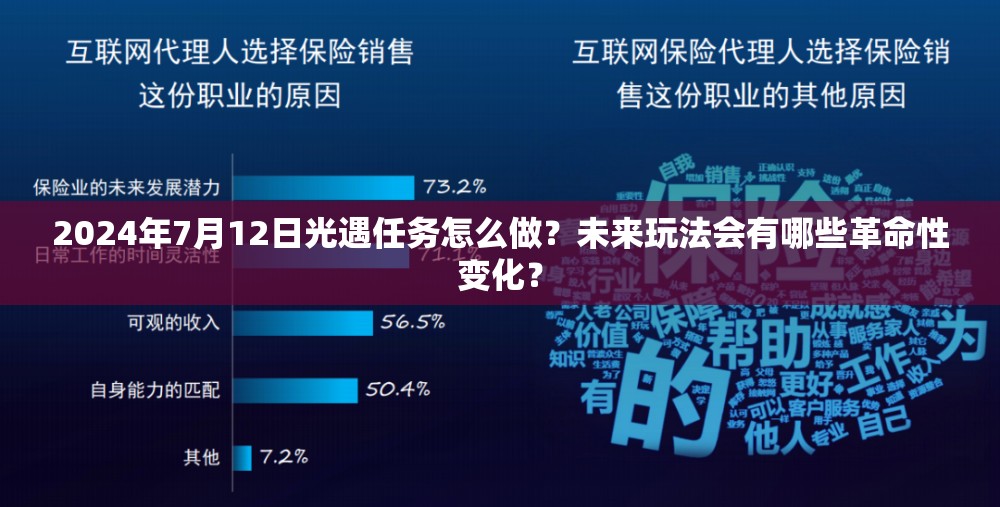 2024年7月12日光遇任务怎么做？未来玩法会有哪些革命性变化？