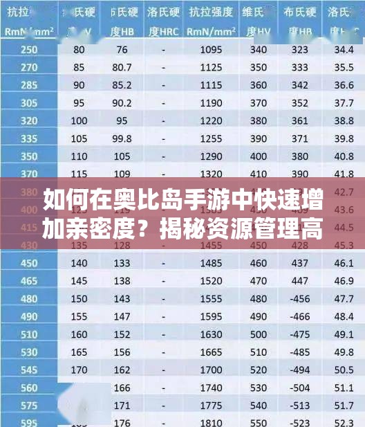 如何在奥比岛手游中快速增加亲密度？揭秘资源管理高效技巧与价值最大化疑问