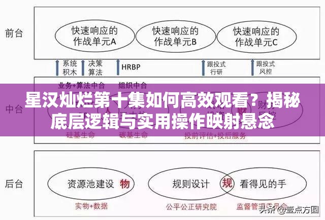 星汉灿烂第十集如何高效观看？揭秘底层逻辑与实用操作映射悬念