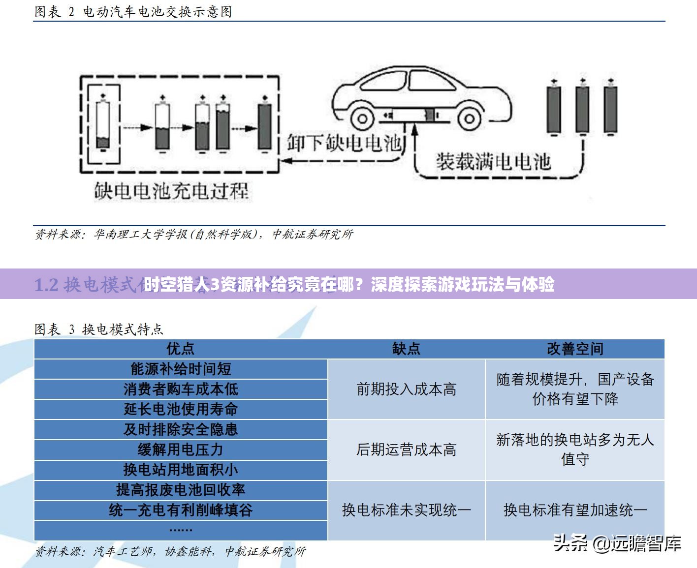 时空猎人3资源补给究竟在哪？深度探索游戏玩法与体验